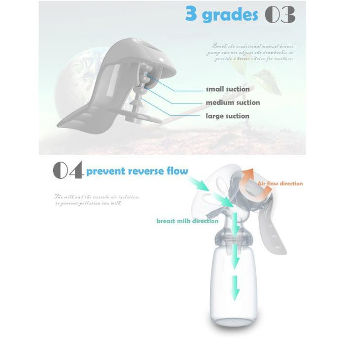 Mediatech Pompa Asi Manual x Real Bubee Food Grade BPA Free Breast Pump PA 01M - B100080