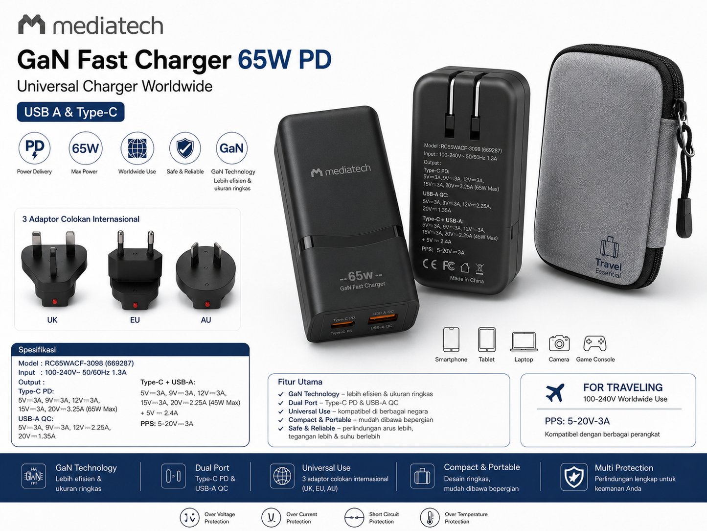 Mediatech GaN Fast Charger 65W PD Universal Charger Worldwide USB A dan type C - 669287