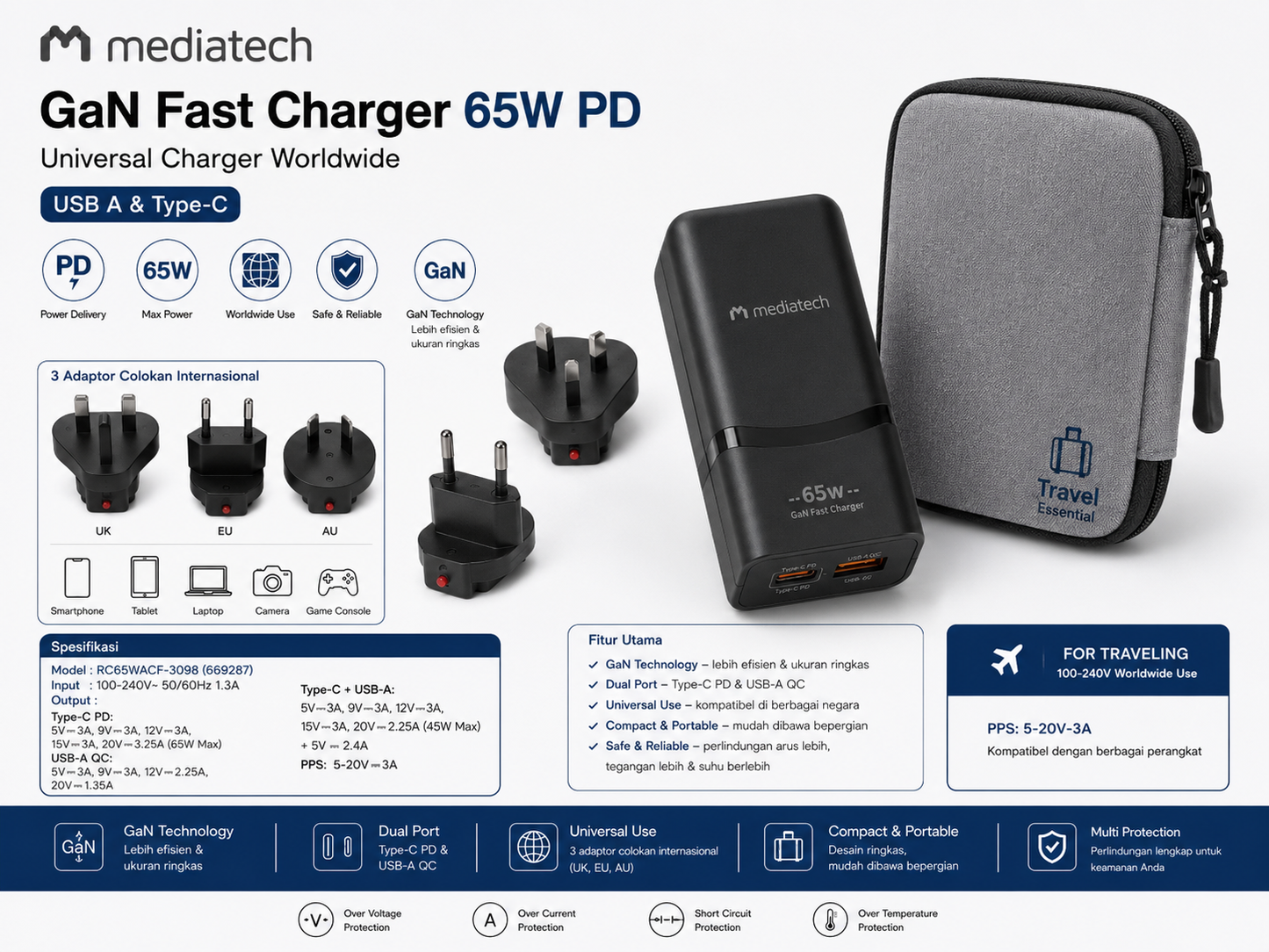 Mediatech GaN Fast Charger 65W PD Universal Charger Worldwide USB A dan type C - 669287