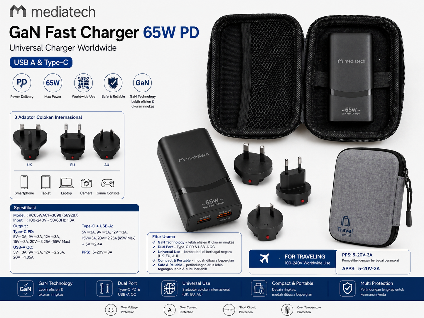 Mediatech GaN Fast Charger 65W PD Universal Charger Worldwide USB A dan type C - 669287