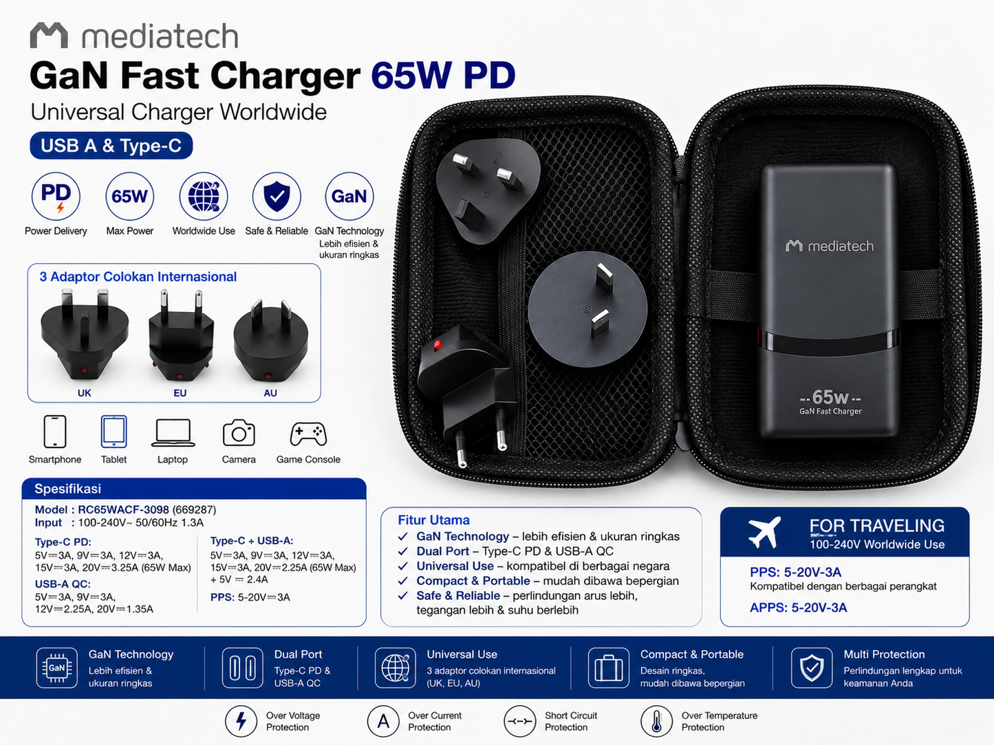 Mediatech GaN Fast Charger 65W PD Universal Charger Worldwide USB A dan type C - 669287